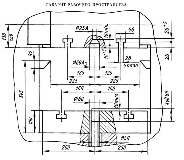 КБ8336 Габаритные розміри робочого простору кривошипно-коленного чеканочного пресса КБ8336